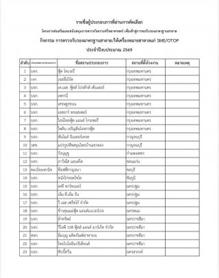 ประกาศรายชื่อ ผู้ผ่านการคัดเลือก เข้าร่วมโครงการส่งเสริมและสนับสนุนการตรวจวิเคราะห์วิทยาศาสตร์